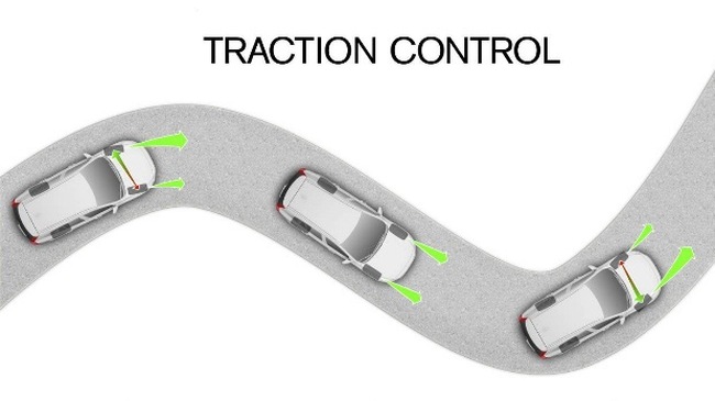 Vì sao hệ thống chống trơn trượt là "bùa hộ mệnh" của ô tô